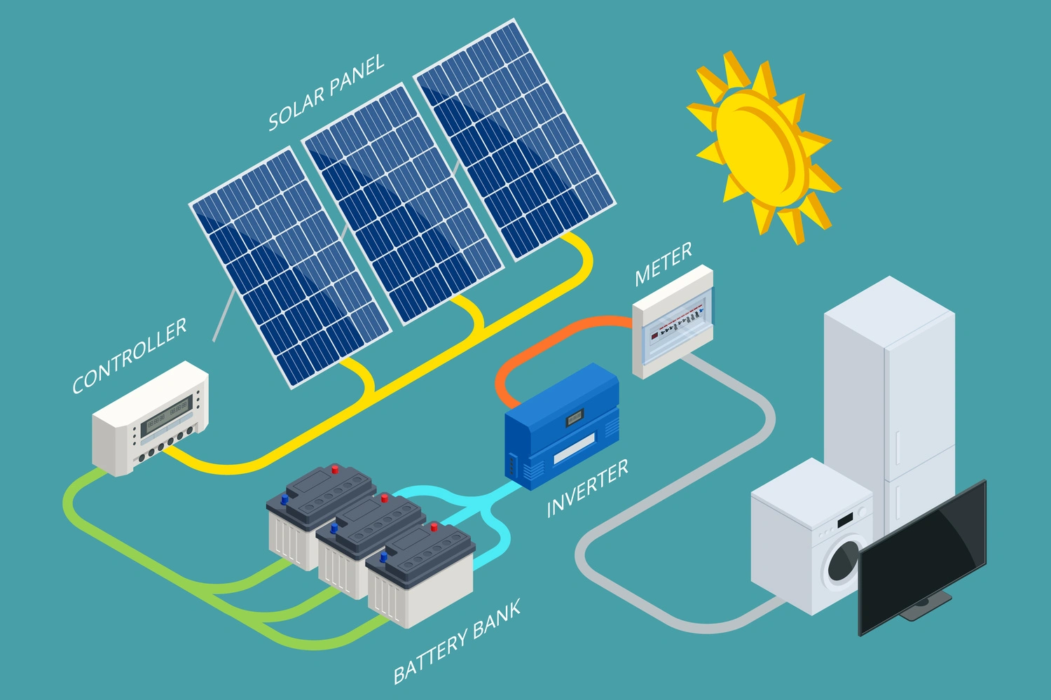 Solar Battery Storage in Lagos, Nigeria